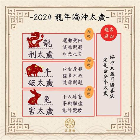 甲辰年犯太歲生肖|2024年（甲辰年 / 龍年）犯太歲生肖（龍、狗、兔、牛）及還神吉日